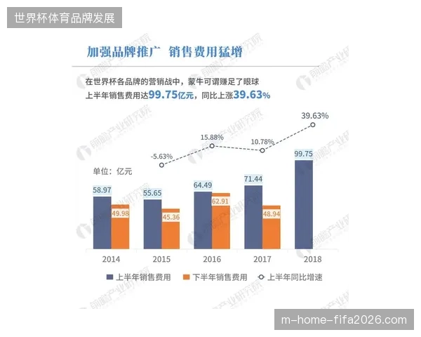 蒙牛世界杯营销中超百万级观众数据为何难以回流品牌CRM系统